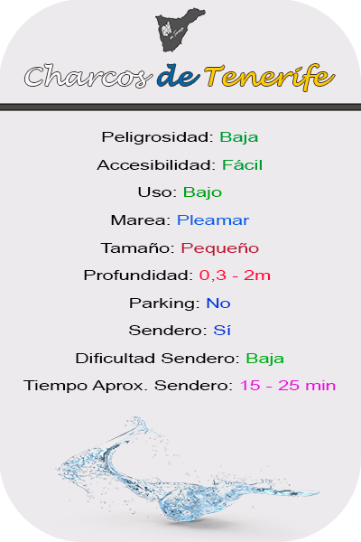 Características Charco Baja del Sordo en La Laguna