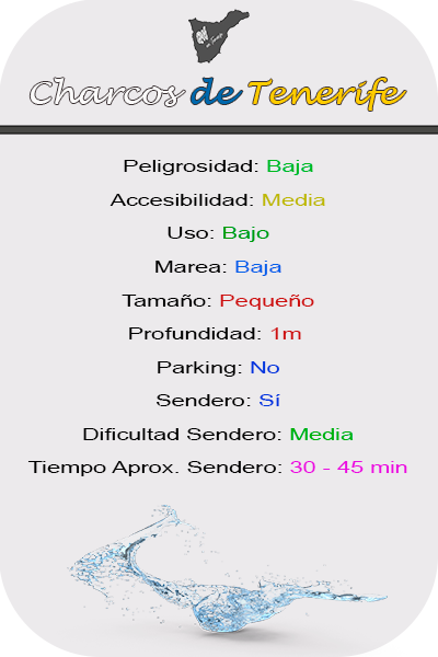 Características Charco de Las Mujeres en La Laguna