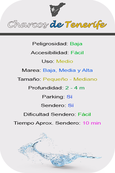Características Charco Roque de Fuera en Buenavista del Norte