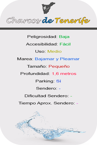 Características Charco del Bufadero en Guía de Isora