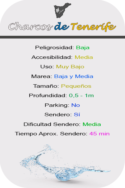 Características Charco del Frairete en Buenavista del Norte
