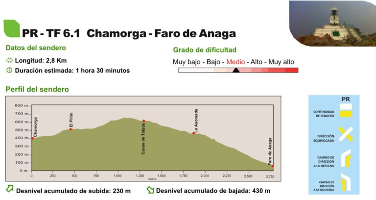 Sendero para el Faro de Anaga