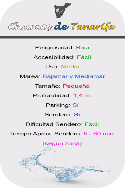Características Charco Intermedio en Punta del Hidalgo en La Laguna