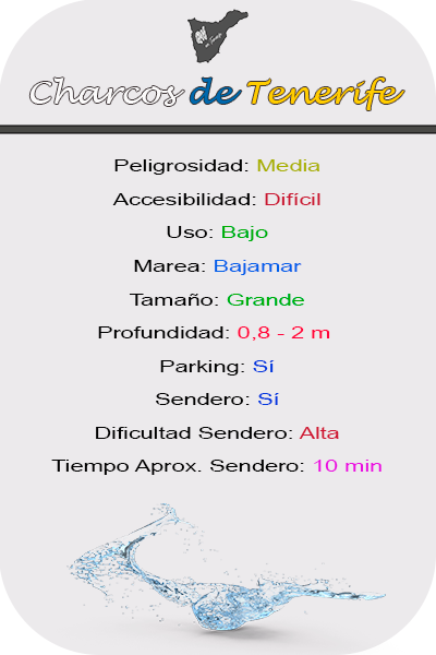Características Charco de Los Azulejitos y de Los Chochos en La Matanza