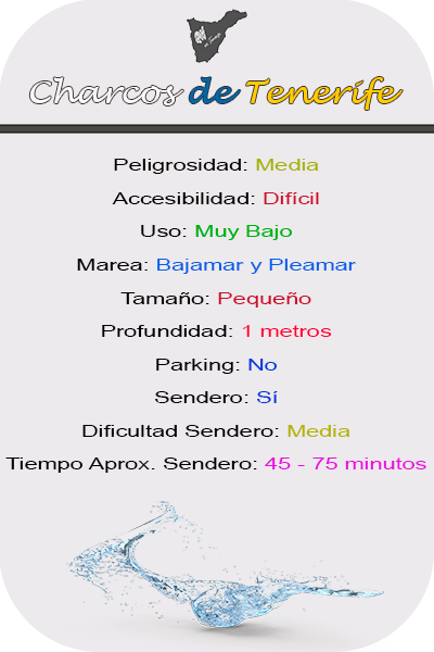 Características Charco del Banco en Arona