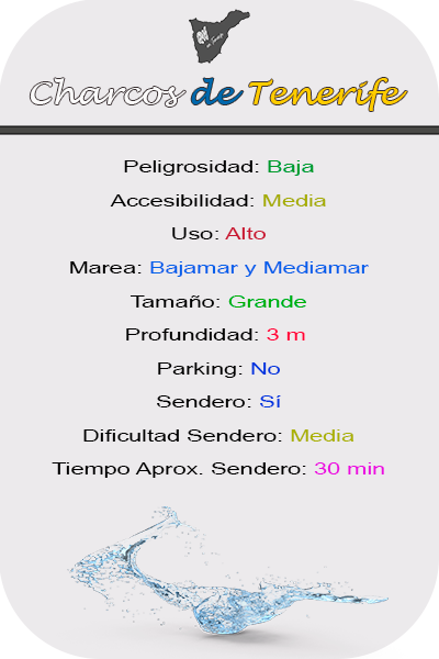 Características Charco del Bao en La Matanza