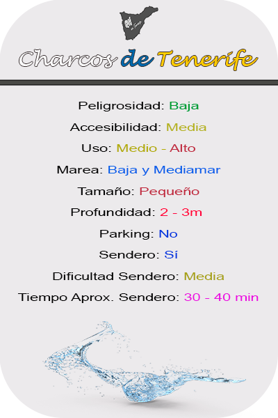 Características Charco del Casado en Los Silos