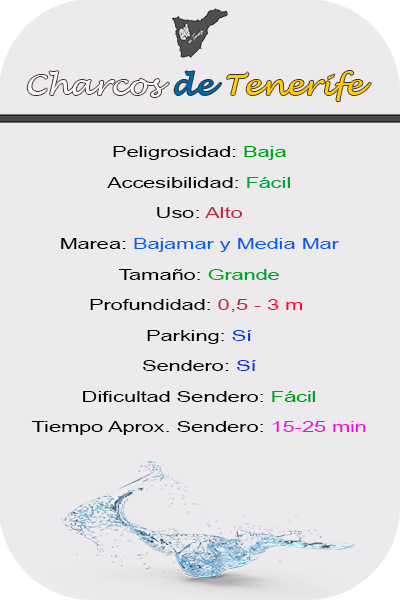 Características Charco del Rayo, Charco Verde o Los Charcones en Buenavista del Norte
