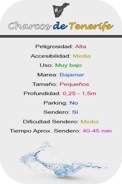Características Charcos del Frairete (Pater Noster) en Buenavista del Norte