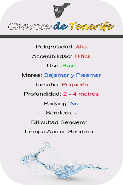 Características del Charco de El Roquete en Arico