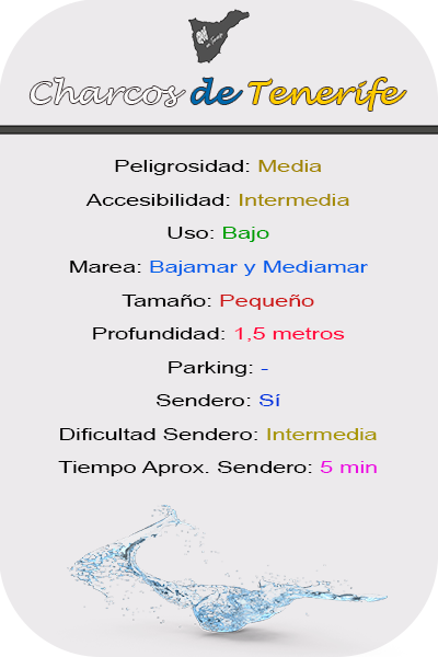 Características del Charco de Puntilla Negra